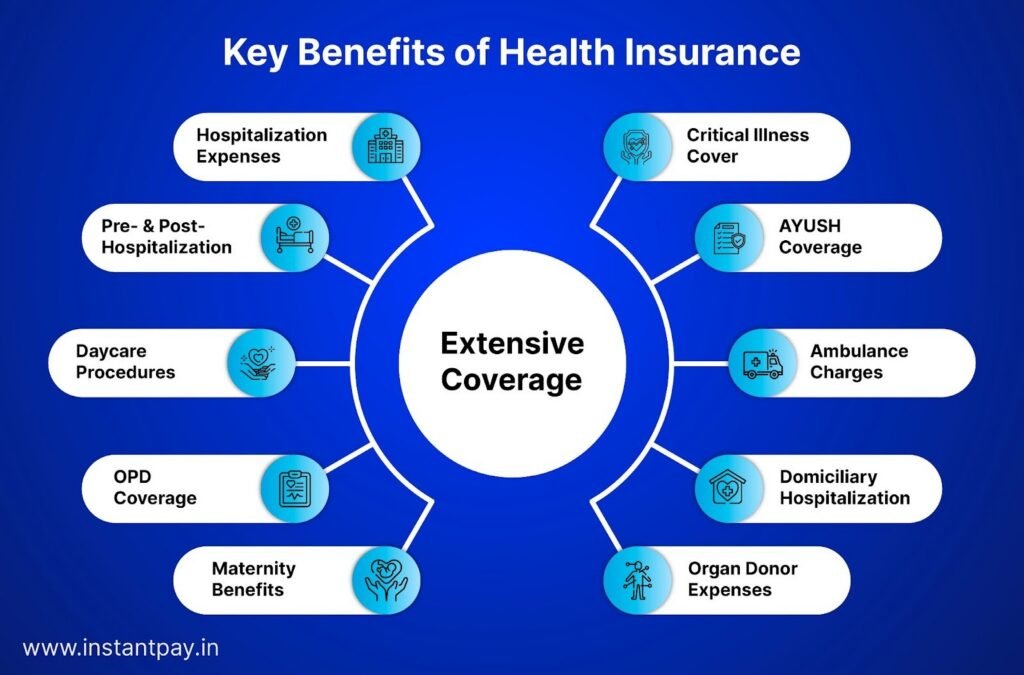 Health-Insurance-Benefits